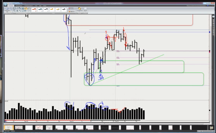 Как работать с объемами - Пурнов_0.png